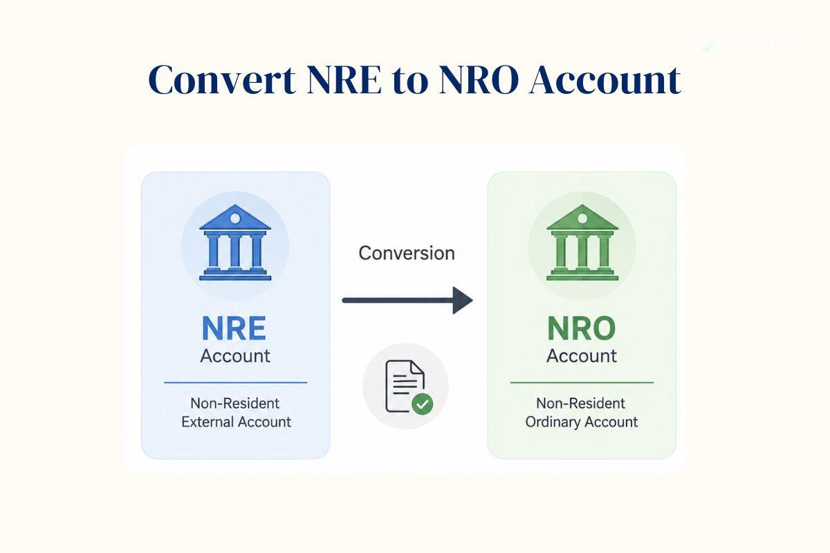 NRE to NRO on Return: Timing, Penalty & Tax Rules