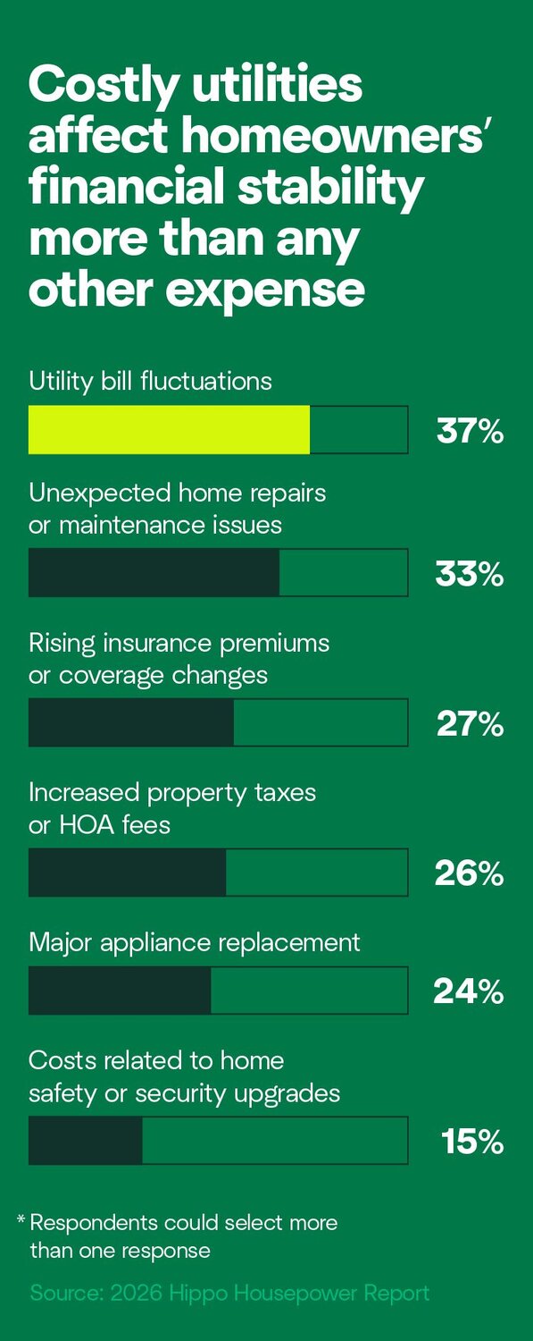 A graphic showing the small changes you can make today to affect your energy bill. Try checking if your windows have leaks and swapping your air return vents.