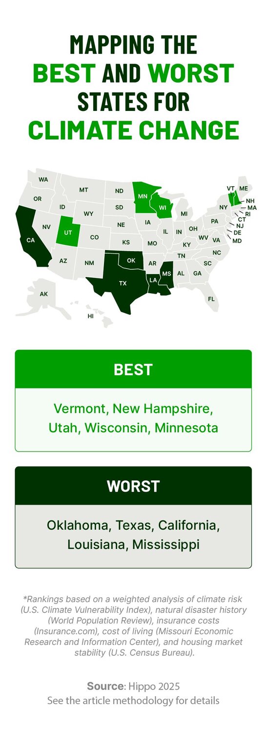 Illustration of a U.S. map, highlighting the best and worst cities for climate change.