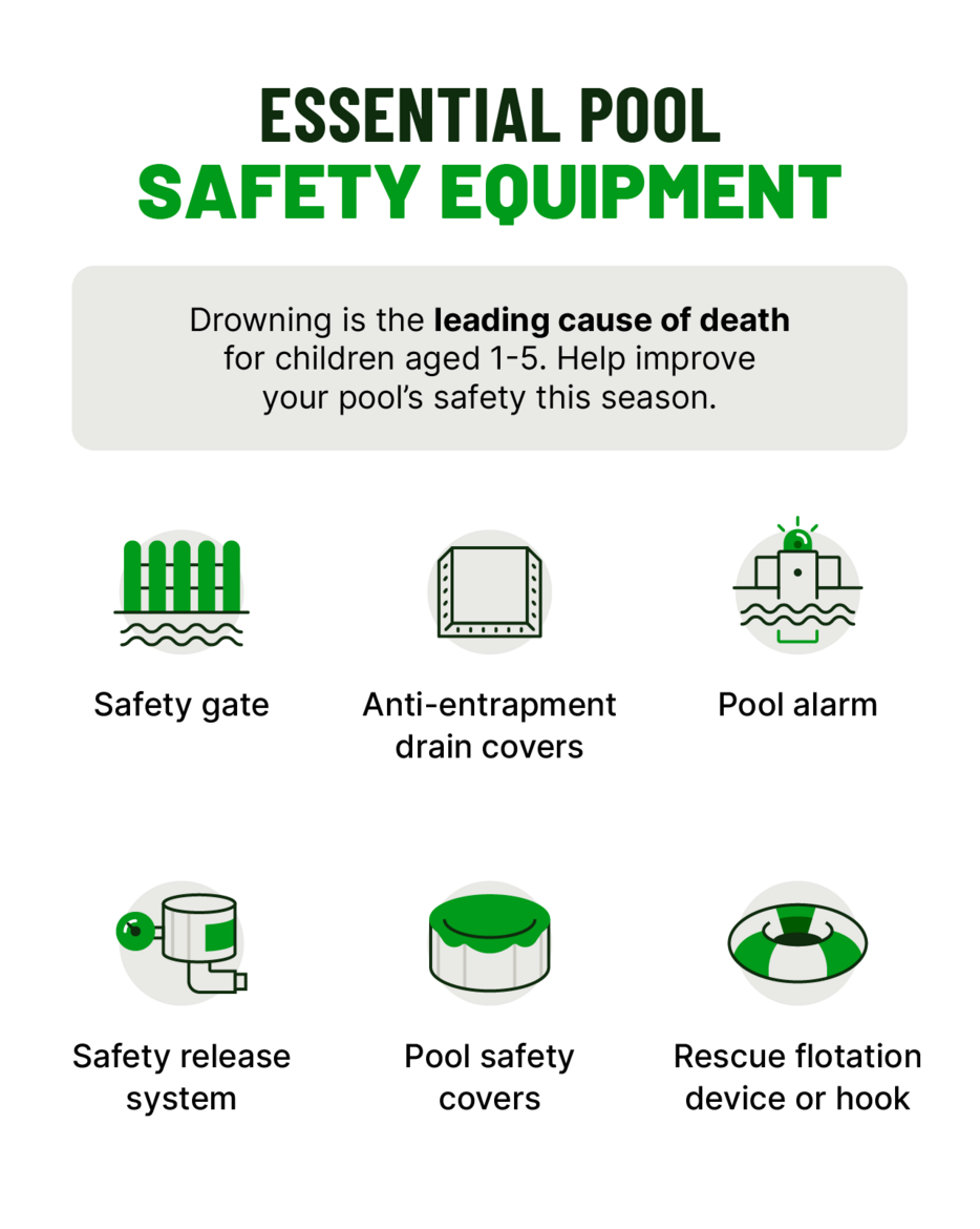 A graphic shows 6 pieces of essential pool safety equipment for homeowners. 