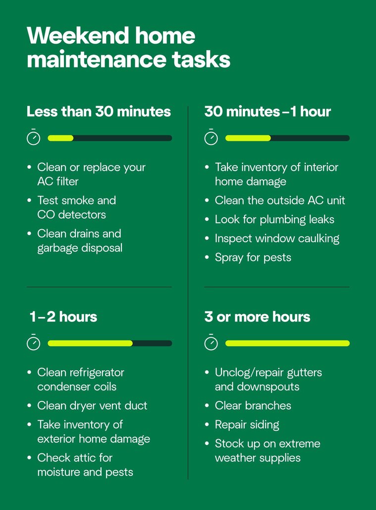 A graphic showing various tasks you could do in a weekend, split between quick tasks, 30-minute tasks, hour-long tasks, and half-day tasks.