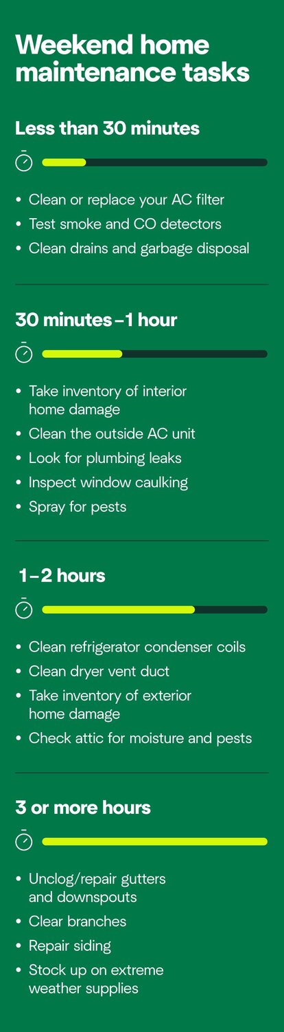 A graphic showing various tasks you could do in a weekend, split between quick tasks, 30-minute tasks, hour-long tasks, and half-day tasks.