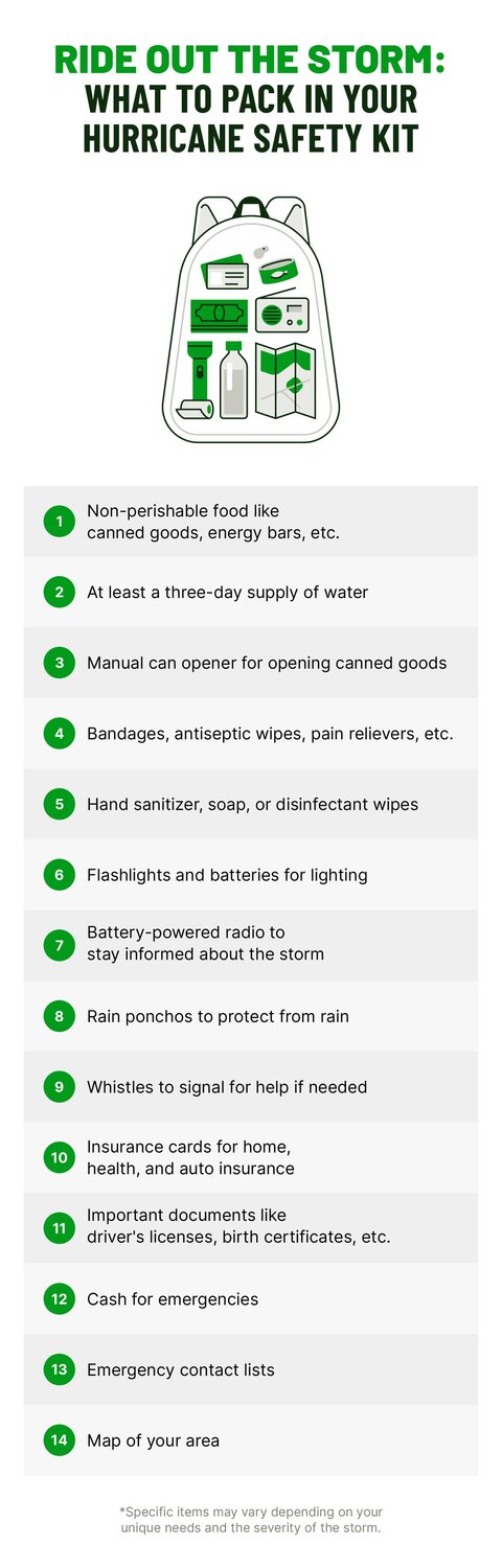 Graphic highlights 14 important items to include in your hurricane preparedness kit. 