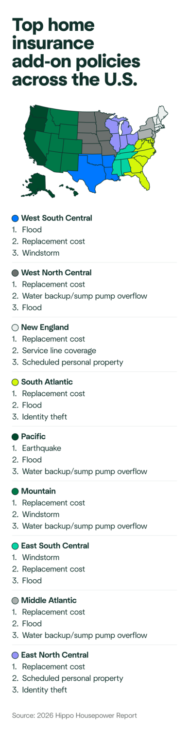 A map of the U.S.A. highlights the top three insurance riders purchased per region.
