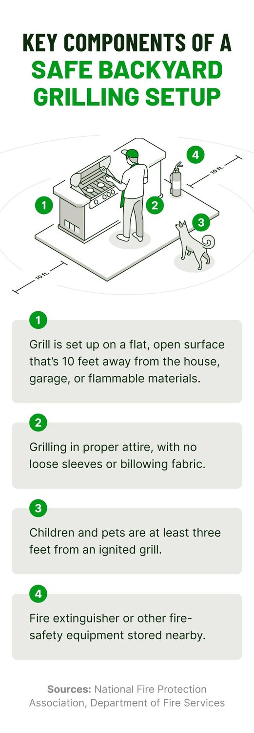 Illustration of a grill set up safely outside a home with labeled tips.