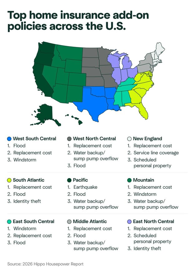 A map of the U.S.A. highlights the top three insurance riders purchased per region.