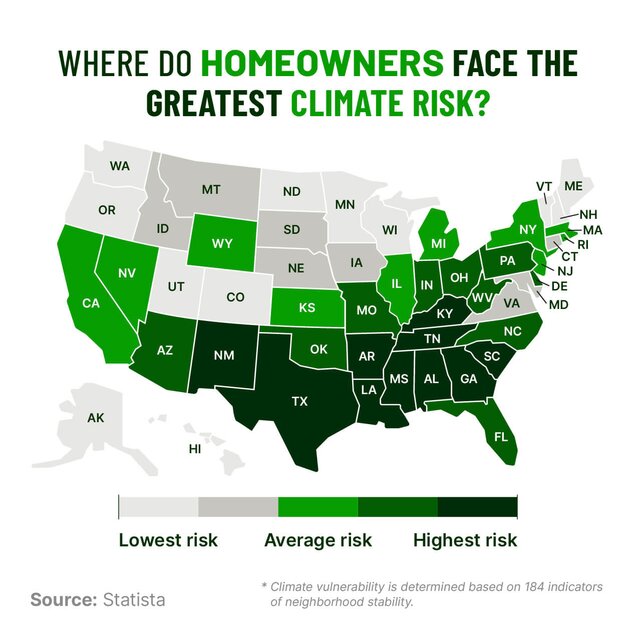 Map of the United States showing climate risk for homeowners, with states in shades of green to indicate risk levels.