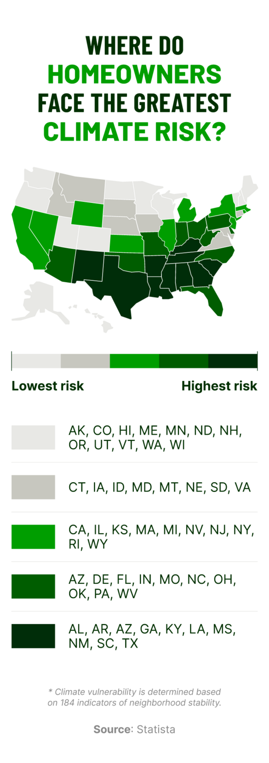 Heat map of the U.S., highlighting states more vs. less likely to be affected by climate change.