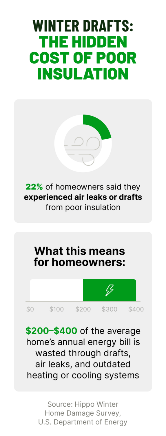 Graphic highlighting the hidden costs of air leaks or drafts from poor home insulation.
