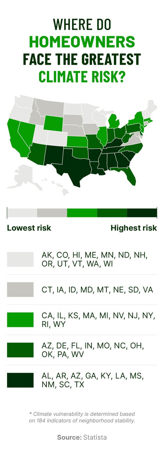 Map of the United States showing climate risk for homeowners, with states in shades of green to indicate risk levels.