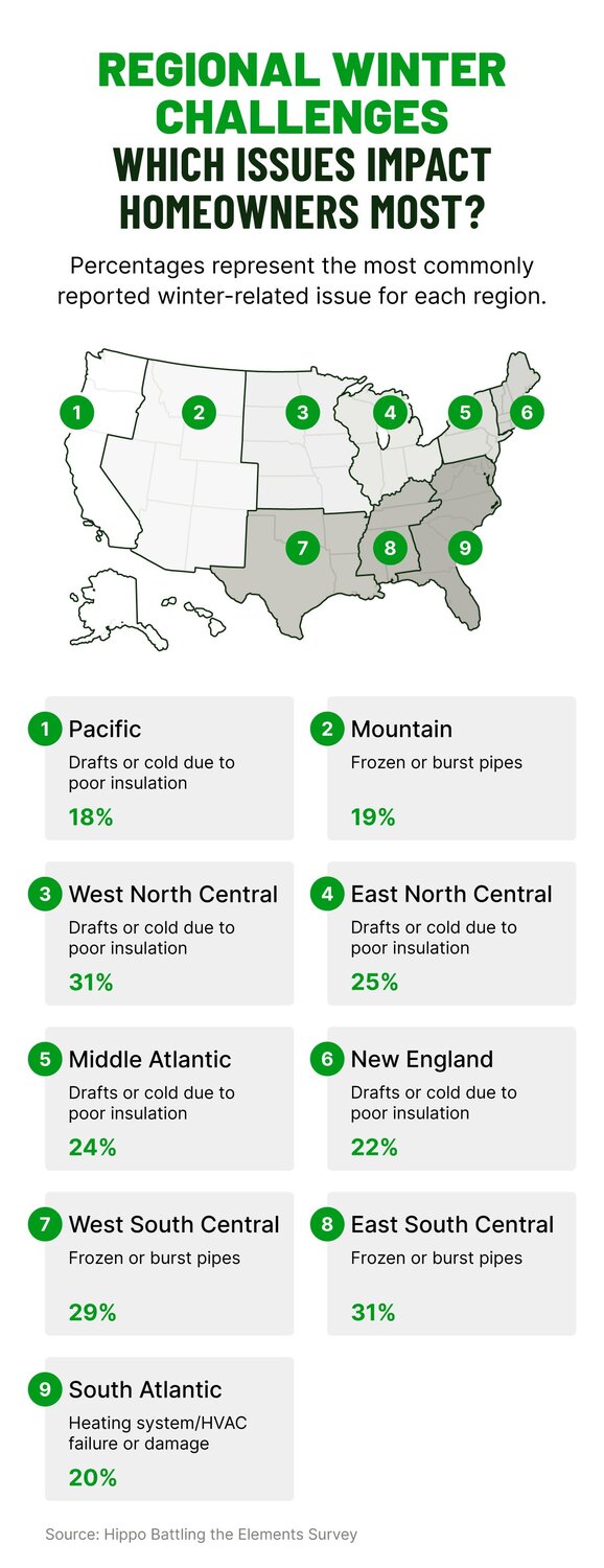 A graphic with a map of the United States highlights the US Census regions and the most common winter issues.