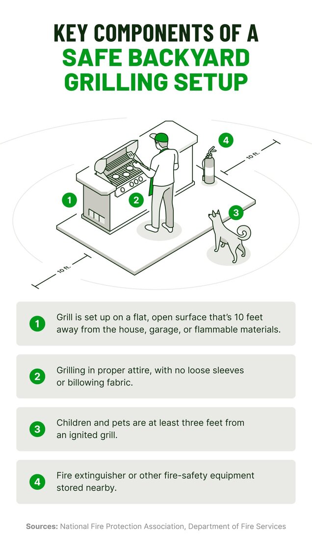 Illustration of a grill set up safely outside a home with labeled tips.