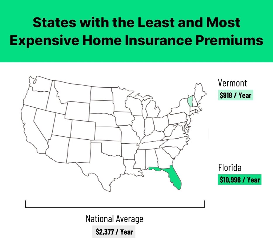 home-insurance-cost-by-state