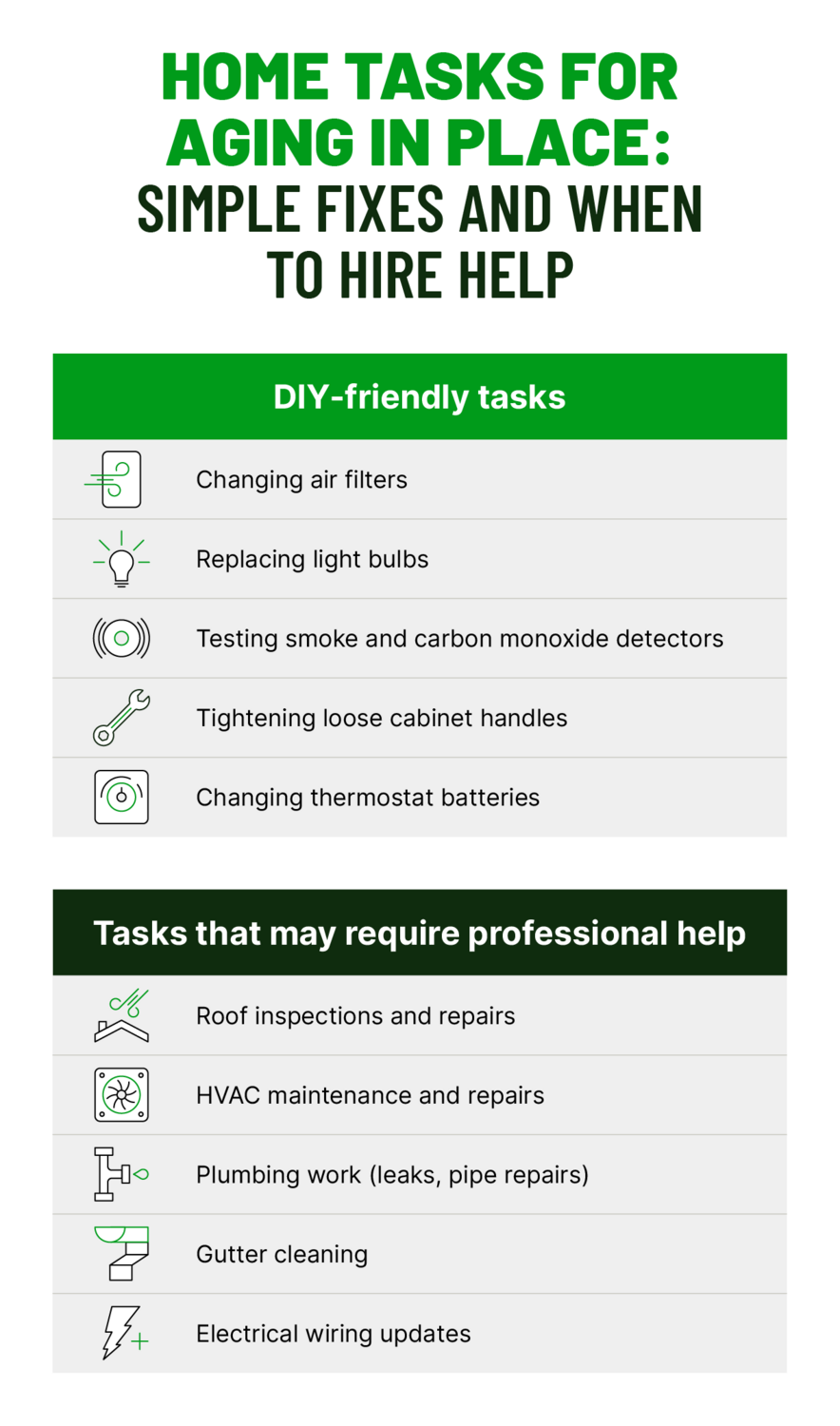 A graphic highlighting home tasks aging homeowners can handle versus tasks that require expert help.