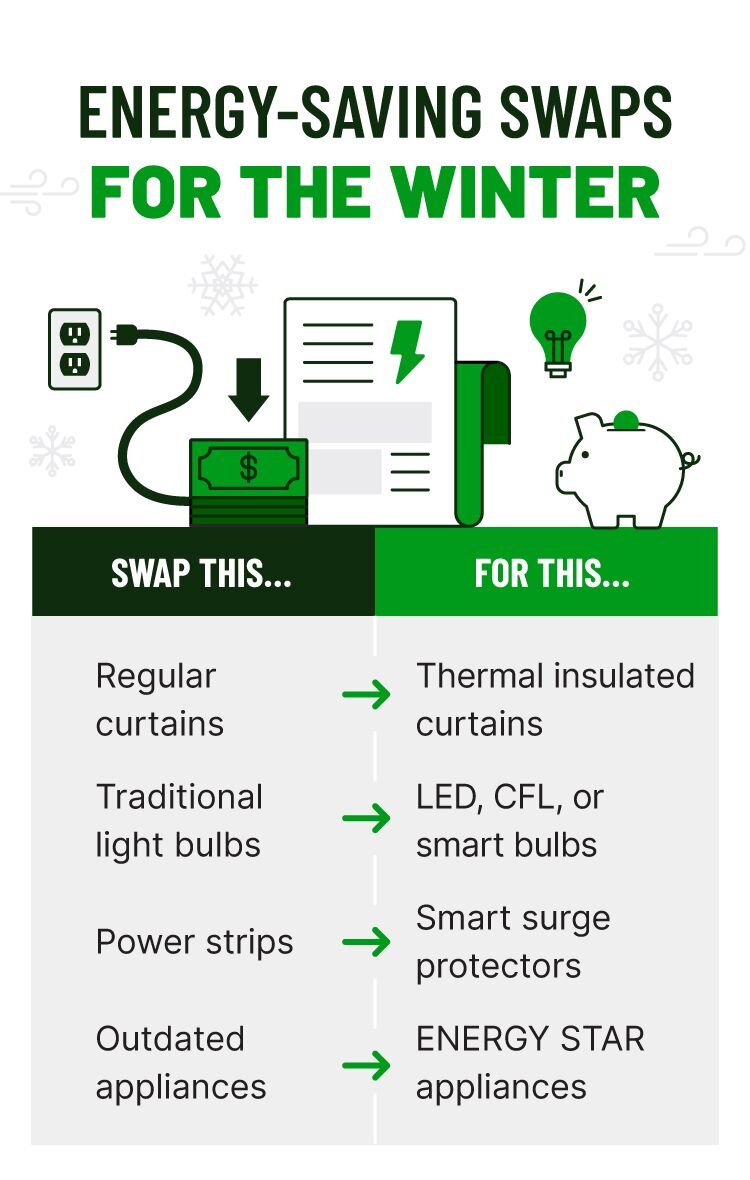 A graphic showing examples of energy-saving swaps for the winter.