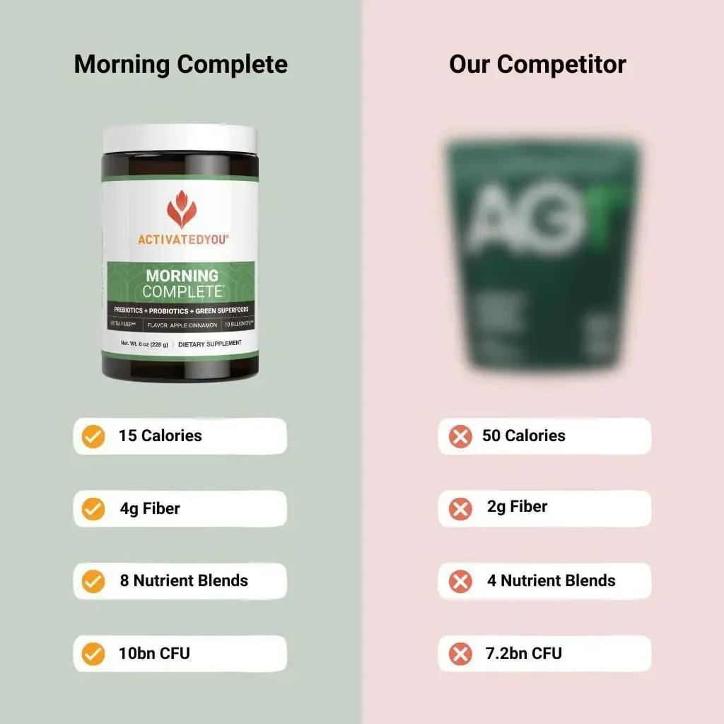 ActivatedYou Instagram post