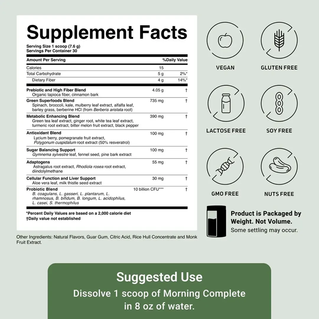 Supplement facts panel