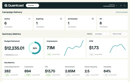 Quantcast Advertising Platform dashboard