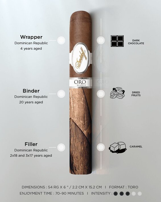 A detailed breakdown of the blend of the Davidoff Oro Blanco Special Reserve 111 Years toro cigar including enjoyment time, main aromas, dimensions and intensity.