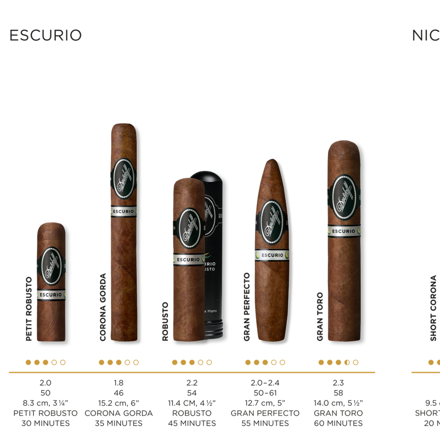 Cigar details for all Davidoff Escurio cigars