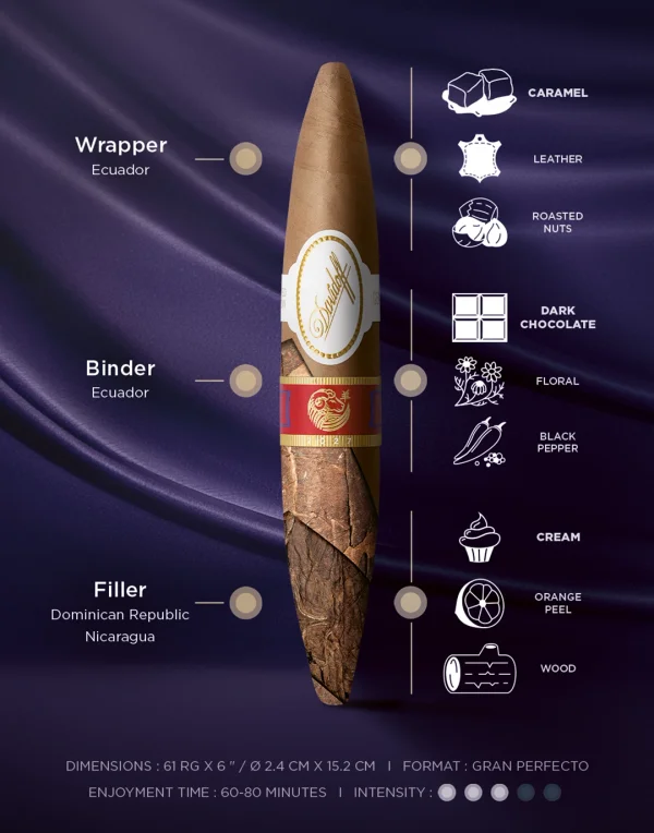 Info banner of the Year of the Sheep gran perfecto cigar including taste, dimensions and enjoyment time.