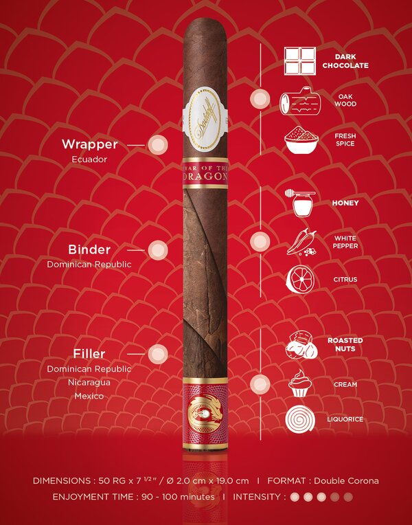 Flavor banner of the Davidoff Year of the Dragon Double Corona limited Edition 2024 cigar including flavors, duration, dimensions, and intensity.