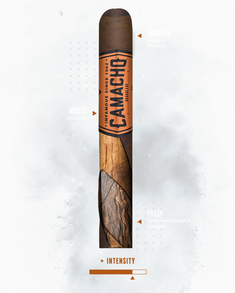 Taste banner of Camacho Broadleaf cigars including aromas, tobacco information and intensity.