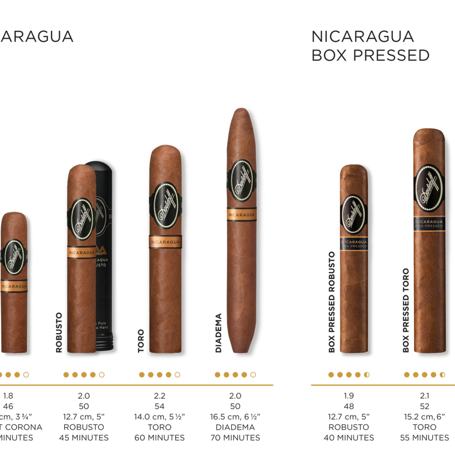 Cigar details for all Davidoff Nicaragua cigars