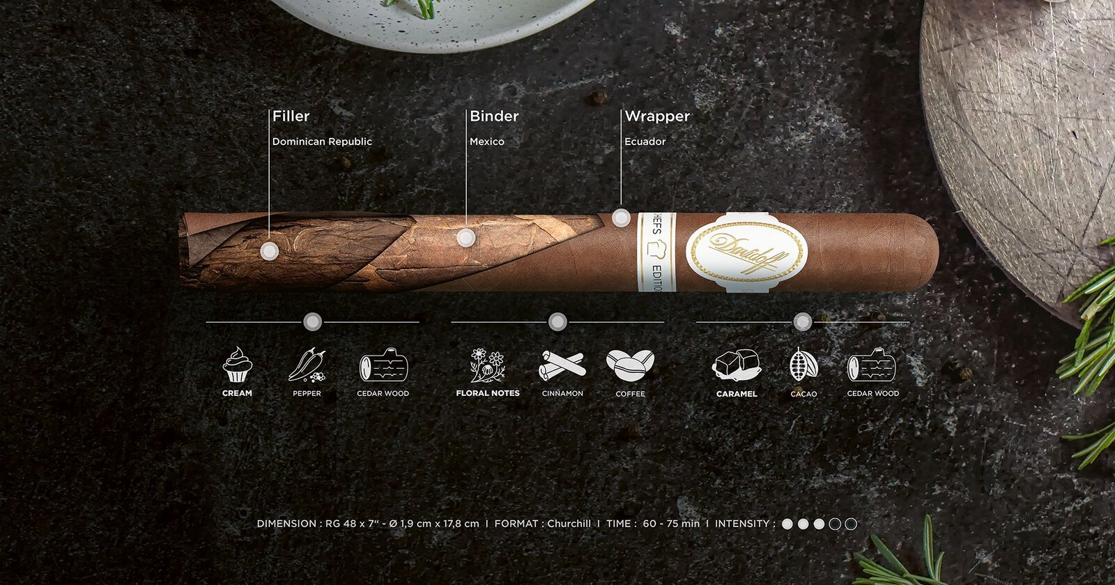 Breakdown of the blend of the Davidoff Chef's Edition cigar. Banner with a view of the cigar with filler, binder and wrapper and a varied flavour experience.