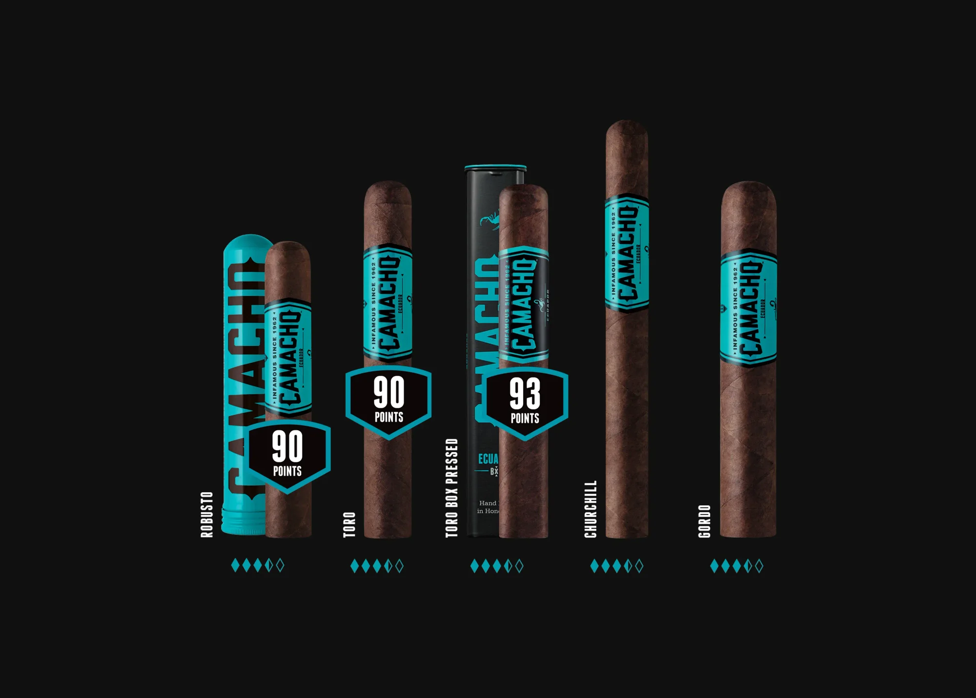 Camacho Ecuador cigar lineup