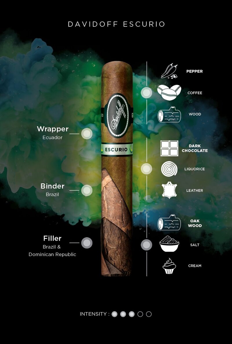 Taste banner of Davidoff Escurio cigars including aromas, tobacco information and intensity.