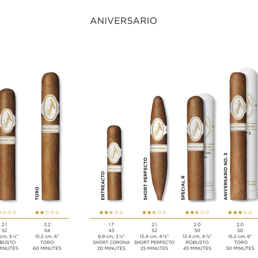 Cigar details for all Davidoff Aniversario cigars