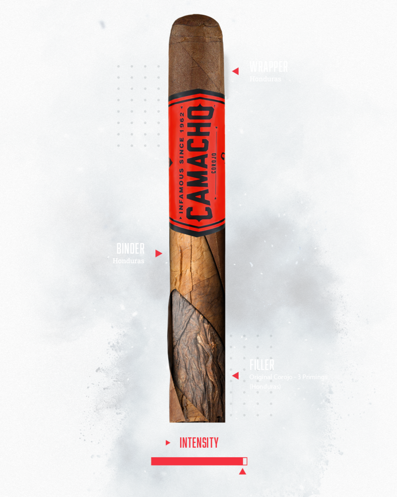 Taste banner of Camacho Corojo cigars including aromas, tobacco information and intensity.
