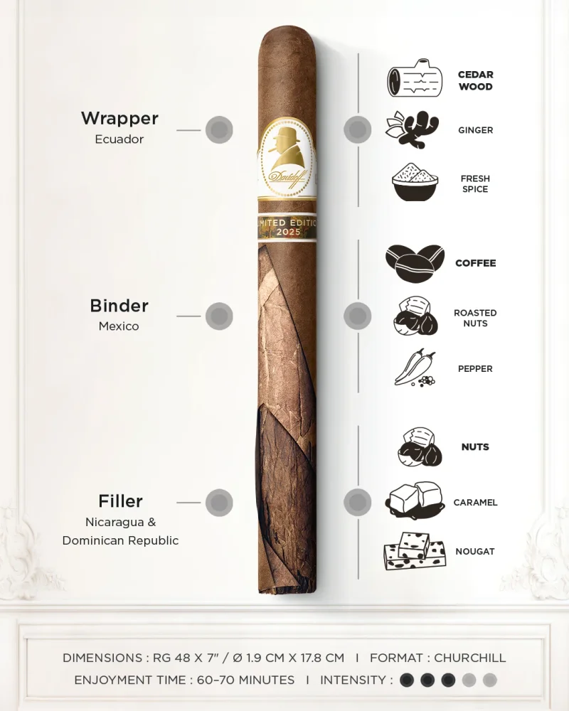 Taste Banner of the limited-edition churchill cigar including dimensions, aromas, intensity and tobacco origin.