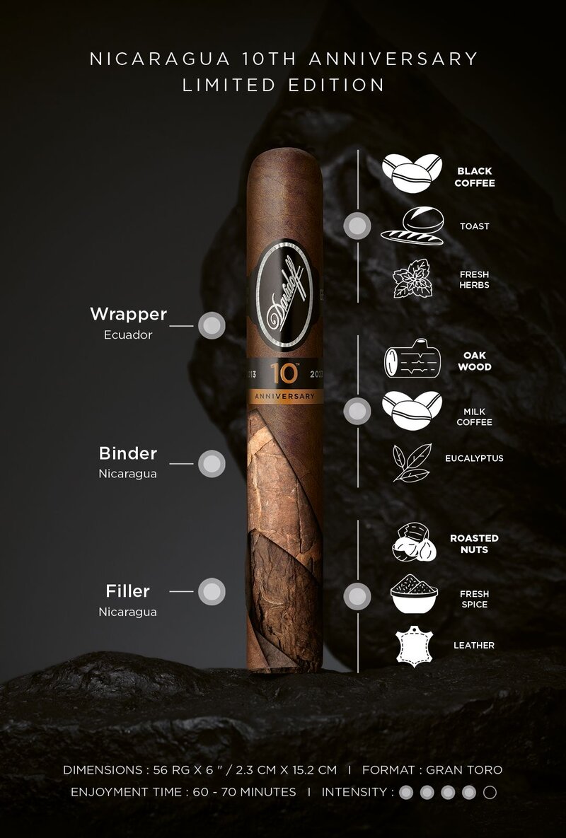 Taste Banner of the Davidoff Nicaragua 10th Anniversary Limited Edition gran toro cigar including aromas, enjoyment time, dimensions, format and intensity.