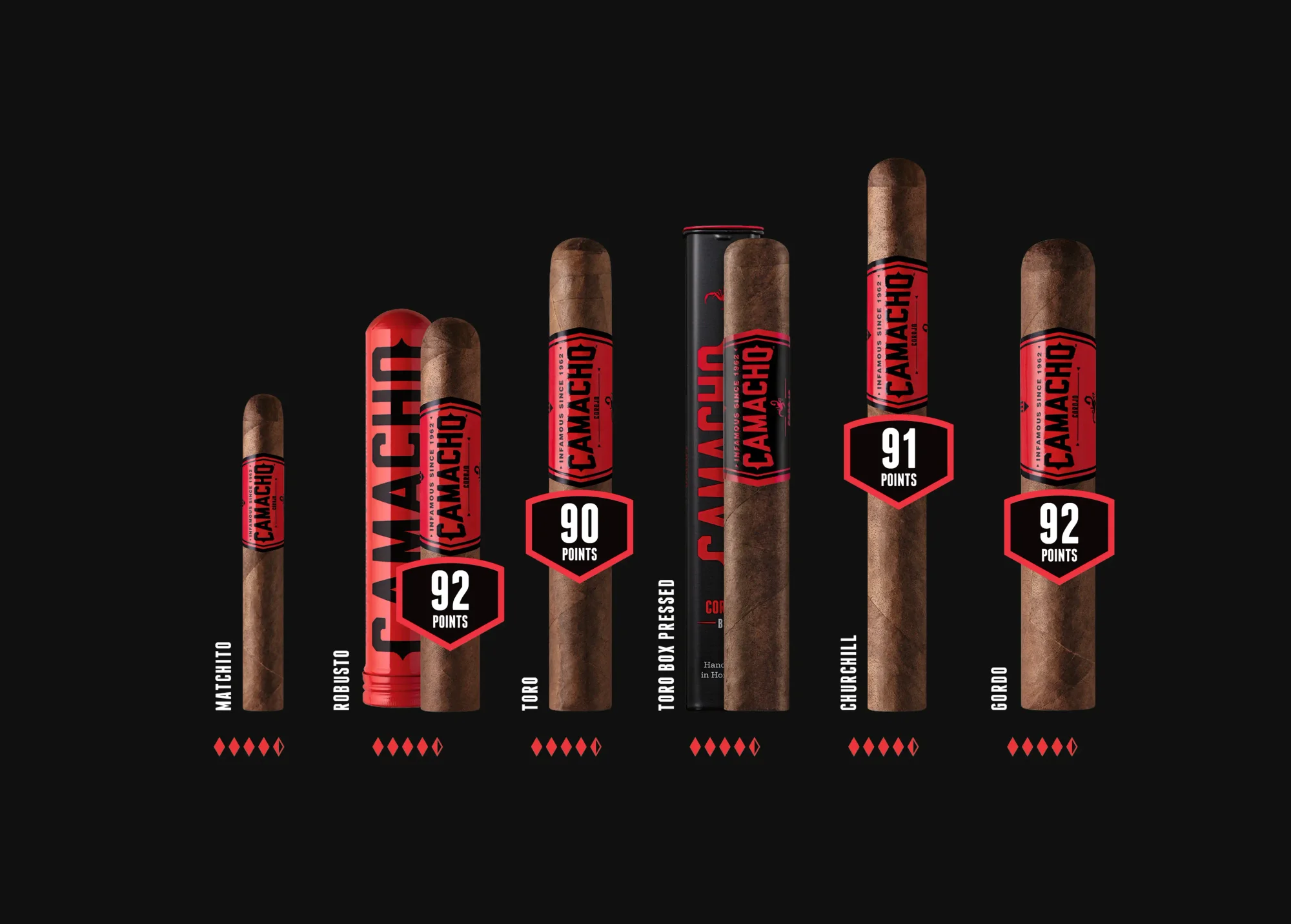 Camacho Corojo cigar lineup