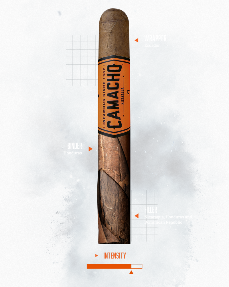 Taste banner of Camacho Nicaragua cigars including aromas, tobacco information and intensity.