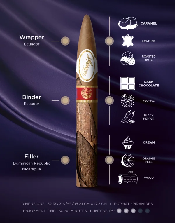 Info banner of the Year of the Sheep piramides cigar including taste, dimensions and enjoyment time.