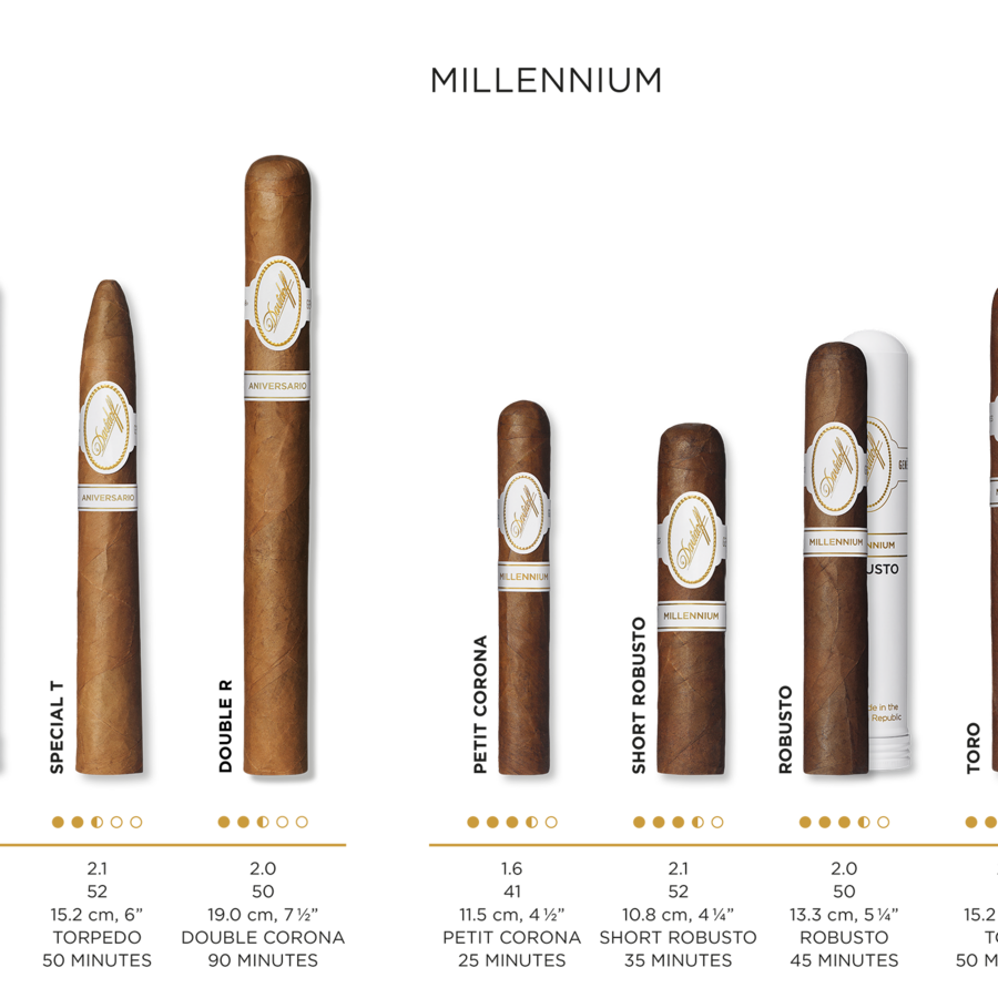 Cigar details for all Davidoff Millennium cigars