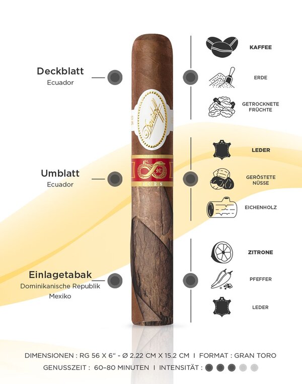 Taste Banner der Davidoff Year of the Snake Gran-Toro-Zigarre inklusive Informationen zu Hauptaromen, Intensität, Genussdauer und Tabakherkunft.