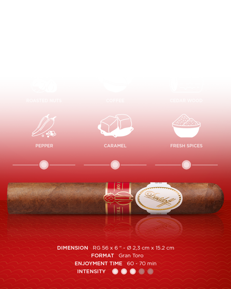 Detailed blend description of the Davidoff Year of the Rabbit Limited Edition gran toro cigar.