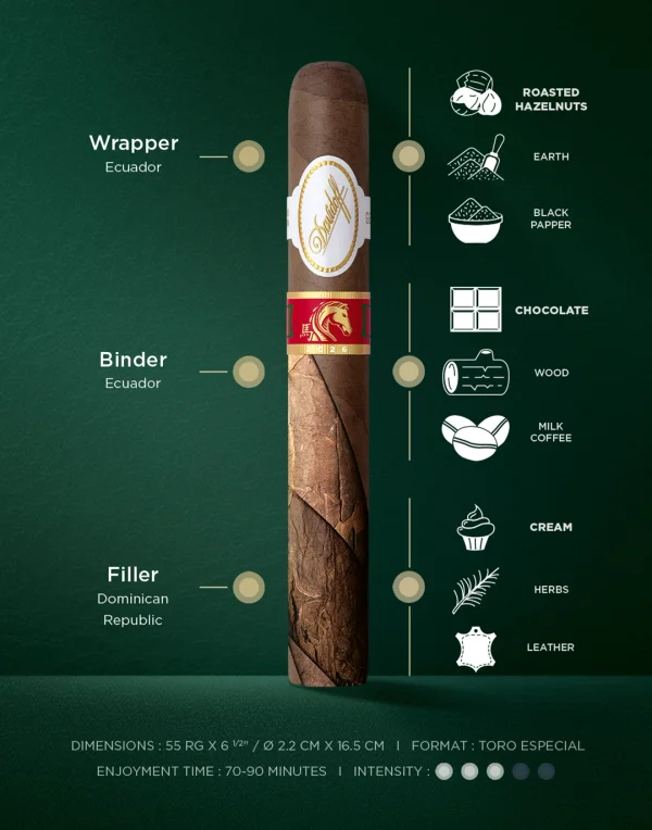 Davidoff Year of the Horse Toro Especial banner showing aromas, intensity, smoking time, and origin.