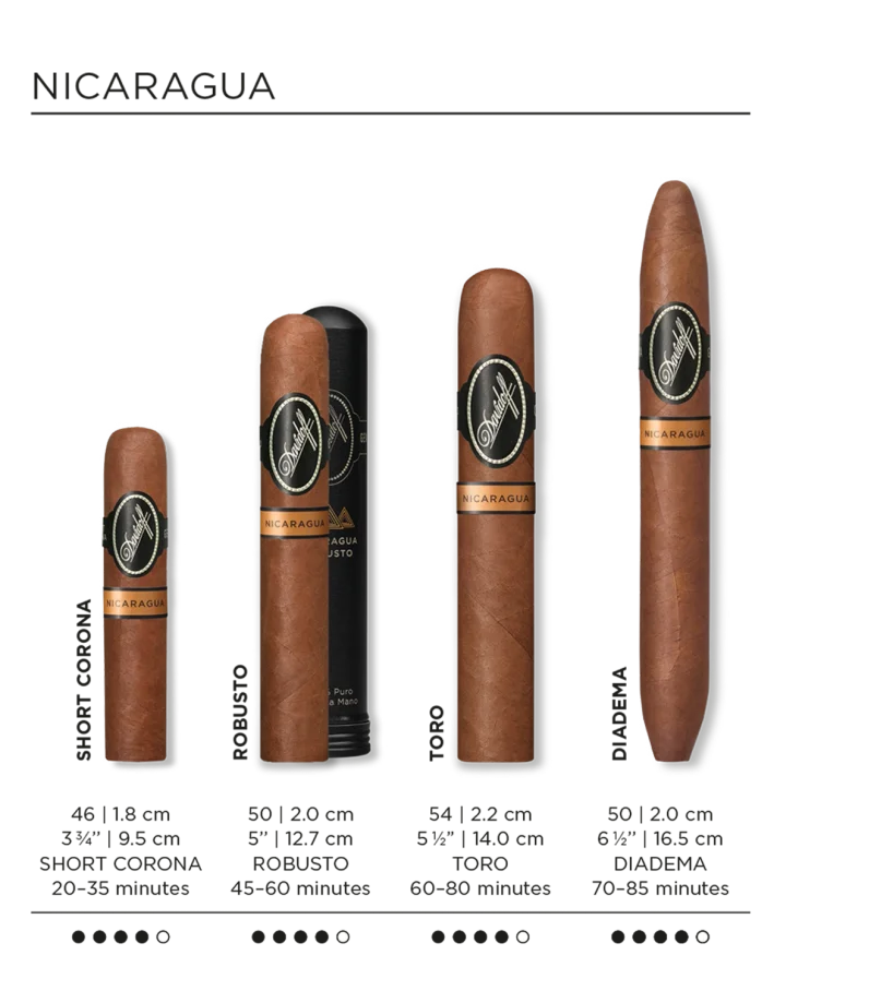 Cigar details for all Davidoff Escurio cigars