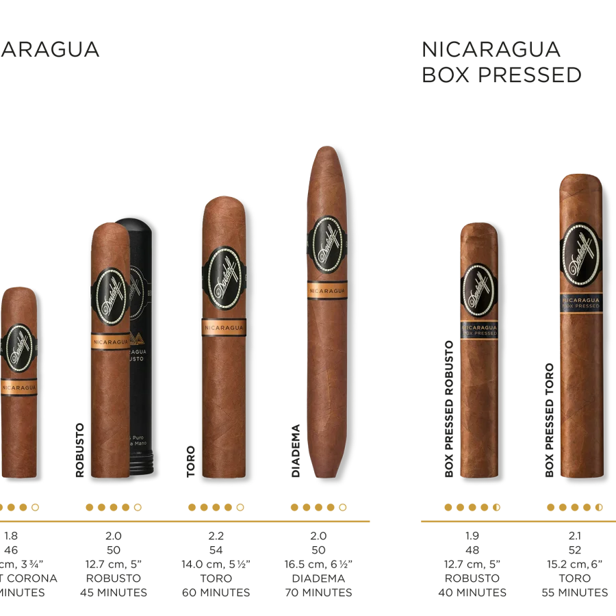 Cigar details for all Davidoff Nicaragua cigars