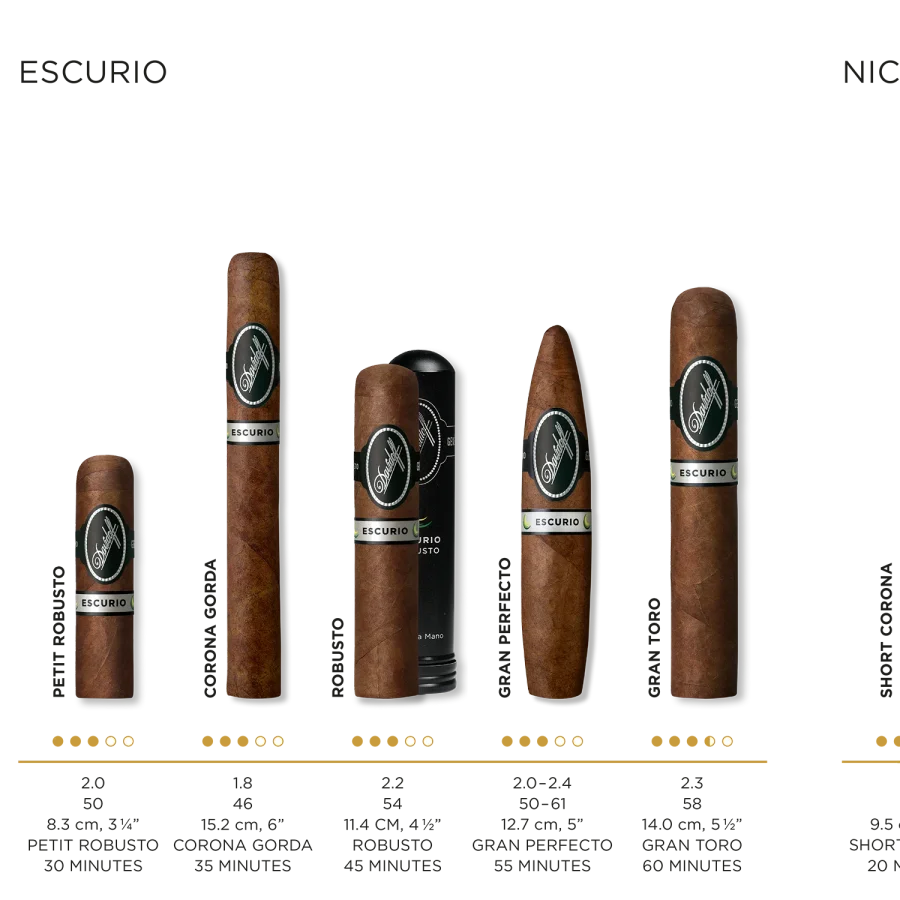 Cigar details for all Davidoff Escurio cigars