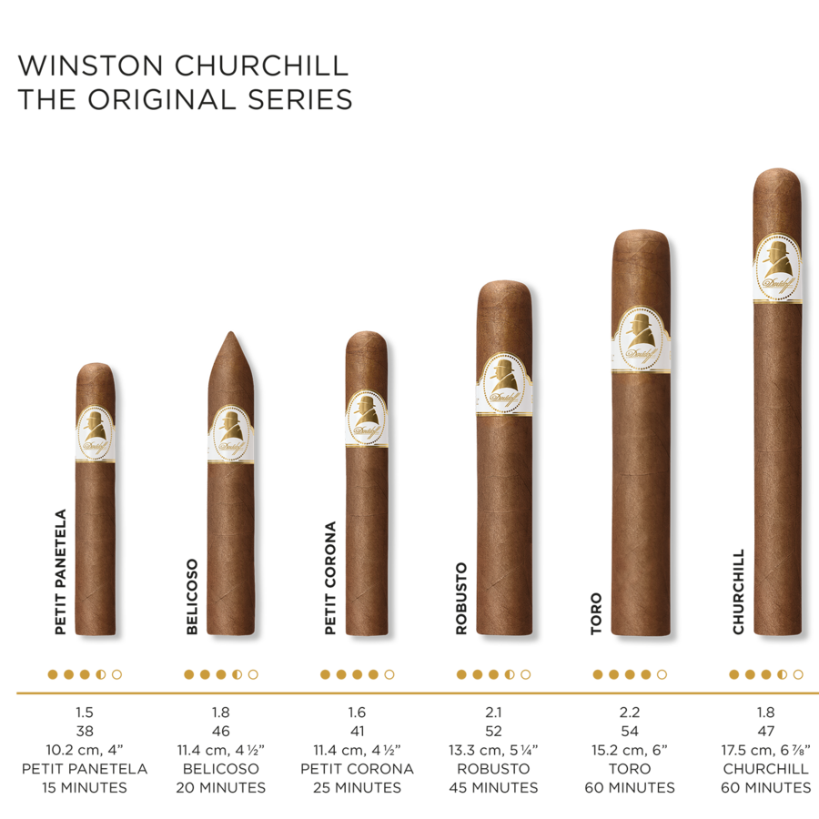 Cigar details for all Winston Churchill «The Original Series» cigars