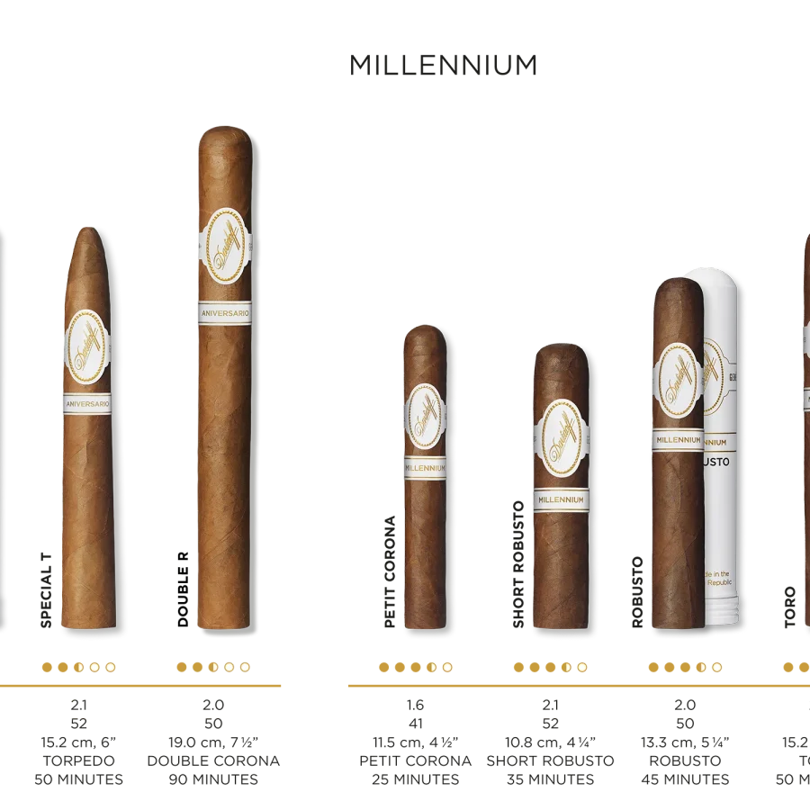 Cigar details for all Davidoff Millennium cigars