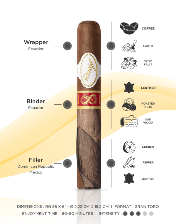 The Davidoff Year of the Snake gran toro cigar taste banner including info on main aromas, intensity, enjoyment time and tobacco origin.