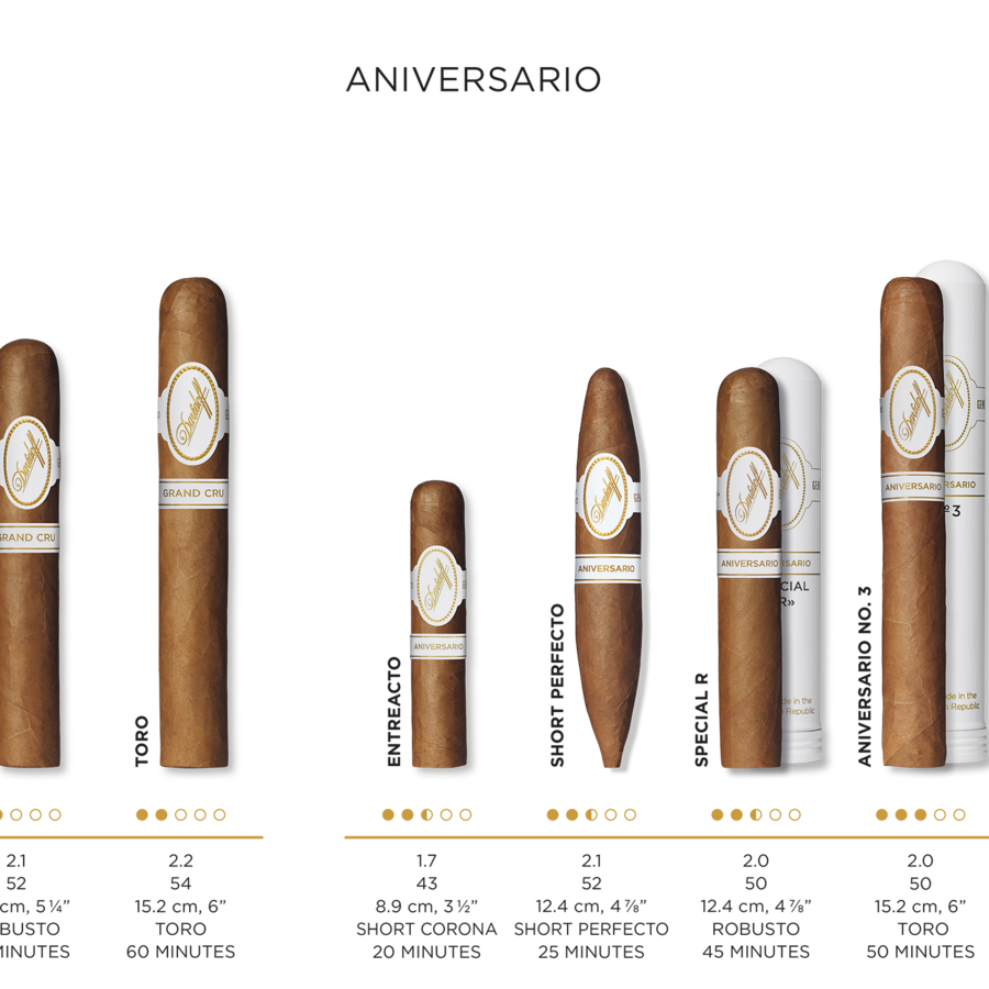 Cigar details for all Davidoff Aniversario cigars