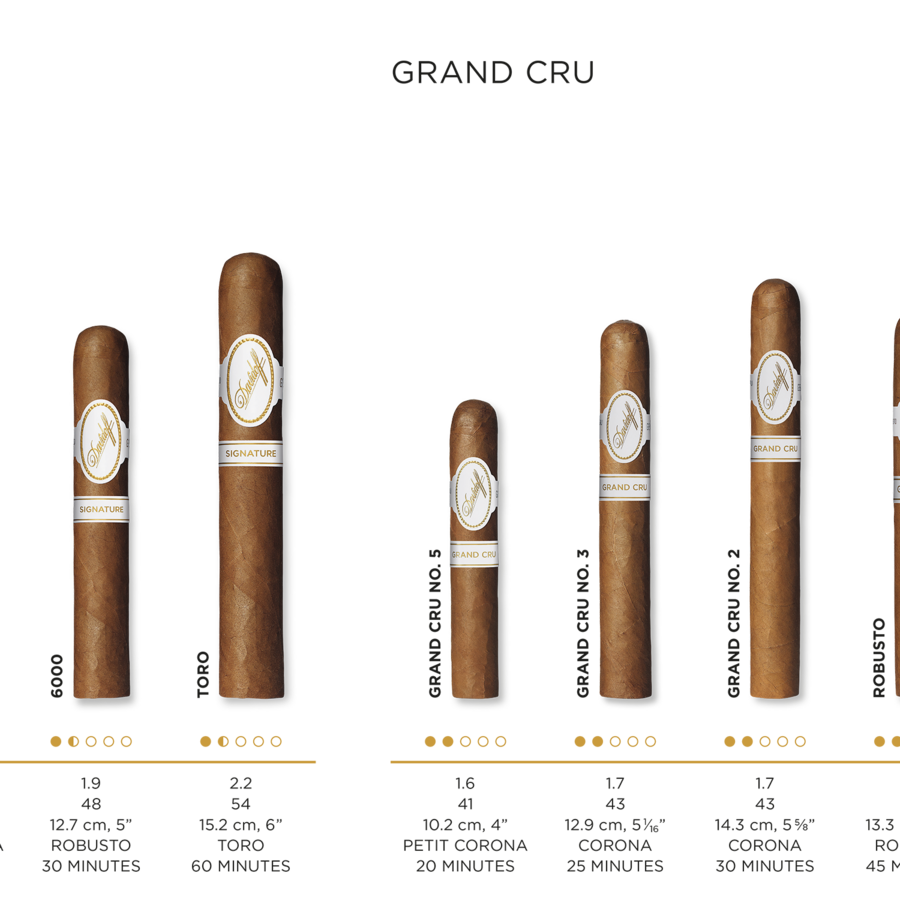 Cigar details for all Davidoff Grand Cru cigars